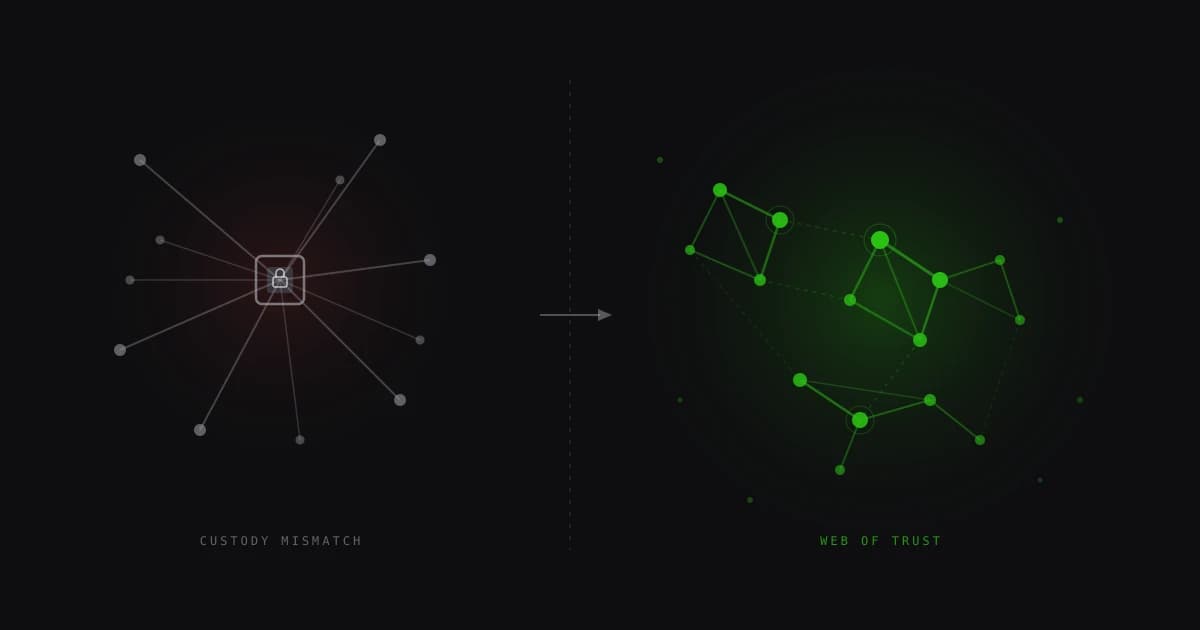 Social Networks and Custody Mismatch