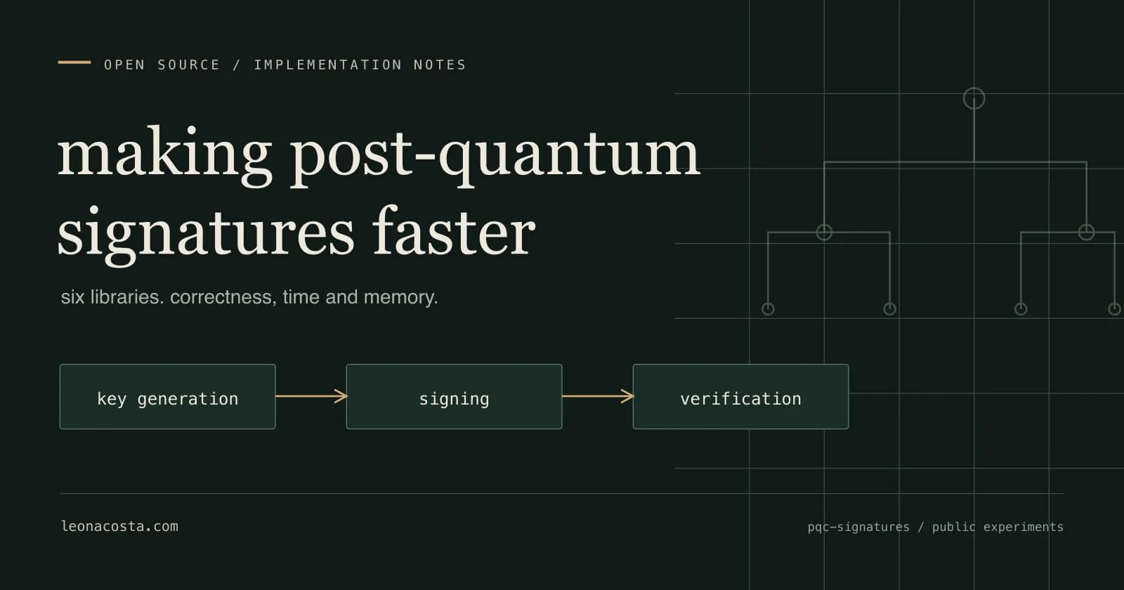 making post-quantum signatures faster