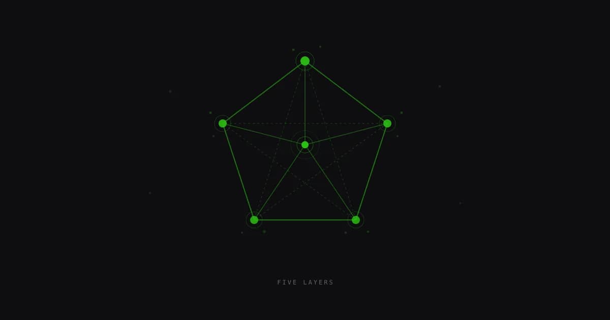 The Power of Independence